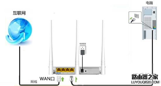 路由器设置,tplogin官网,tplogin net,192.168.1.1打不开windows7,局域网攻击软件,http 192.168.0.1 登陆密码