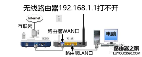 192.168.1.1打不开,tplogin设置密码网址,win8 tplogin设置密码,tplink设置密码,无线密码怎么改,tenda路由器