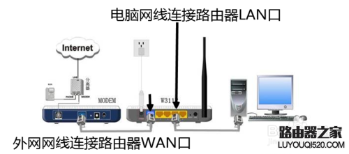 192.168.1.1打不开,tplogin设置密码网址,win8 tplogin设置密码,tplink设置密码,无线密码怎么改,tenda路由器