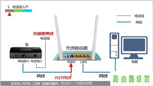 192.168.1.1进不去,tplogincn手机登录,tplogin.cn,tplink无线路由器密码,怎么改无线路由器密码,磊科无线路由器设置