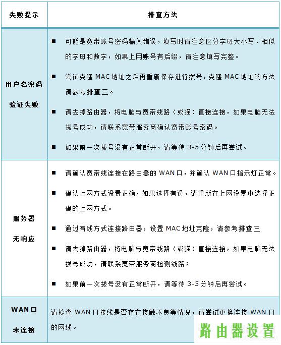 无法上网PPPoE,tplogin管理员密码,tplogin.cn进不去,tplink官方网站,台式机游戏配置,wds无线桥接