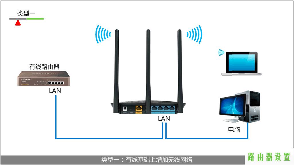 路由器设置交换机,tplogin.cn登录页面,tplogincn手机登录页面,192.168.1.1登陆admin,有些网页打不开,buffalo路由器