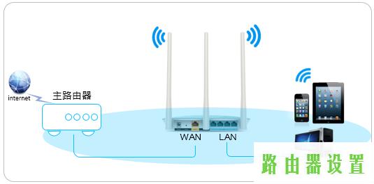 级联,手机tplogincn登陆,tplogin.cn主页登录,ip192.168.1.1设置,路由器vpn,登陆路由器