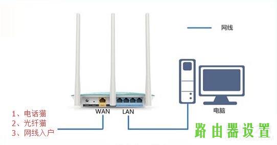 路由器设置,tplogin cn,tplogin.cn管理页面,tplink无线路由器设置 ip,路由器登录,如何查看网速
