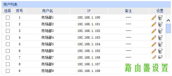 企业路由器用户组设置,tplogin设置登录密码,tplogincn设置登录,tplink无线路由器怎么设置桥接,路由器安装,www.192.168.1.1