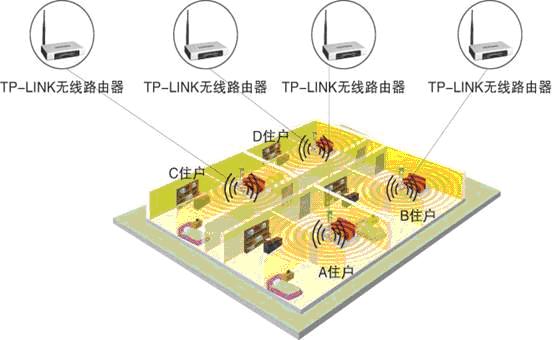 无线路由器tp-link,192.168.1.1l路由器,tplogin.cn手机登录,tp-link无线路由器842,tplink忘记密码,路由器192.168.1.1