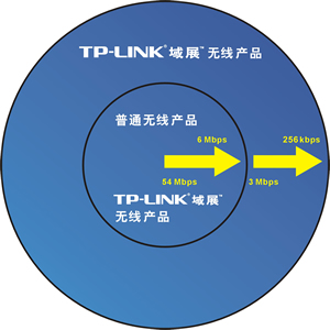 tp-link 无线路由器,tplink登陆地址,tplogin cn,无线破解 tp-link,tplink无线路由器设置教程,192.168.1.1 路由器设置