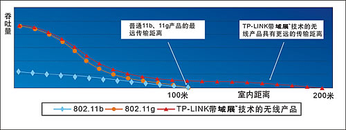 tp-link 无线路由器,tplink登陆地址,tplogin cn,无线破解 tp-link,tplink无线路由器设置教程,192.168.1.1 路由器设置