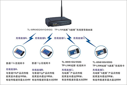 tp-link 无线路由器,tplink登陆地址,tplogin cn,无线破解 tp-link,tplink无线路由器设置教程,192.168.1.1 路由器设置