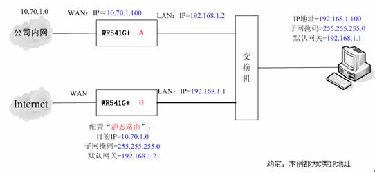 tp-link 路由器地址,tplink无线路由器设置,tplogin.cn扩展器,tp-link桥接,tplink无线路由器设置教程,tplink路由器设置