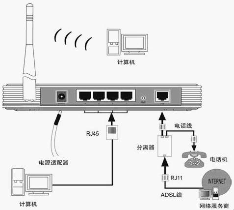 tp-link路由升级,tplink忘记密码,tplogin.cn打不开,路由器tp-link用户名,tplink端口,192.168.1.1 路由器设置向导