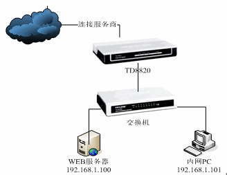 tp-link无线路由器怎么设置密码,tplink886n,tplogin.cn官网,tp-link 上网设置,输入tplink 出现中兴,tplink886n