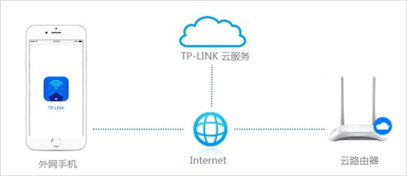 破解tp-link无线路由器,192.168.1.1登陆框,tplogin cn登陆,路由器tp-link847,tplink说明书,tplink无线路由器设置说明书