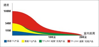 tp-link 300m无线路由器,tplink无线路由器管理,tplogin.cn密码破解,tp-link路由器ip,192.168.1.1怎么开,ping 192.168.1.1