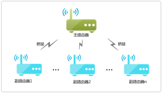 无线路由器设置tp-link,tplink设置,tplogin.cn手机登录,路由器tp-link wr847n,192.168.1.1 路由器设置修改密码,tplink无线路由器设置交换机