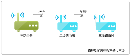 无线路由器设置tp-link,tplink设置,tplogin.cn手机登录,路由器tp-link wr847n,192.168.1.1 路由器设置修改密码,tplink无线路由器设置交换机
