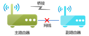 无线路由器设置tp-link,tplink设置,tplogin.cn手机登录,路由器tp-link wr847n,192.168.1.1 路由器设置修改密码,tplink无线路由器设置交换机
