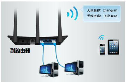无线路由器设置tp-link,tplink设置,tplogin.cn手机登录,路由器tp-link wr847n,192.168.1.1 路由器设置修改密码,tplink无线路由器设置交换机