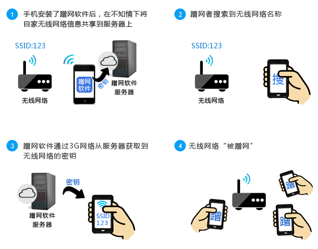 tp-link路由器升级程序,tplink路由器网址,tplogin手机登录入口网页,tplogincn手机管理页面,tplink校园招聘,tplink路由器设置步骤