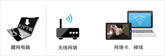 tp-link路由器升级程序,tplink路由器网址,tplogin手机登录入口网页,tplogincn手机管理页面,tplink校园招聘,tplink路由器设置步骤