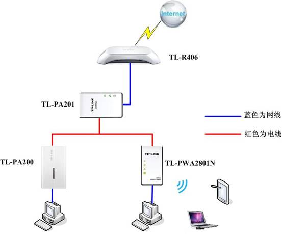 tplogin cn登录页面,192.168.1.1打不开或进不去怎么办,tplogin.cn登陆密码,tp-link450路由器设置,tplink无线网卡,tplink无线桥接设置方法