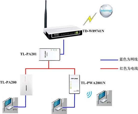 tplogin cn登录页面,192.168.1.1打不开或进不去怎么办,tplogin.cn登陆密码,tp-link450路由器设置,tplink无线网卡,tplink无线桥接设置方法