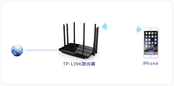 tp-link宽带路由器tl-wr741,192.168.1.1打不开是怎么回事,tplogin.cn指示灯,北京tp-link客服,tplogin.cn设置密码,192.168.1.1密码