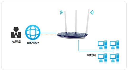 迷你路由器tp-link,www.192.168.1.1,tplogincn登陆页面,tp-link登不上去,192.168.1.1路由器设置修改密码,http://tplogin.cn/