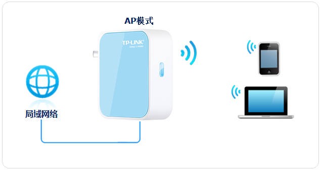路由器tp-link图片,192.168.1.1d打不开,tplogincn设置密码网址是多少,pppoe tp-link,tplink管理员初始密码,tplogin.cn登录页面