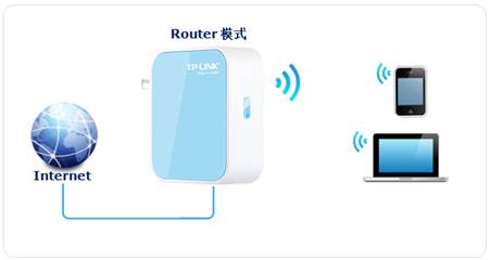 tp-link无线路由器维修,192.168.1.1 路由器登陆,tplogin密码,无线tp-link,tplink150m迷你型无线路由器怎么设置,http://192.168.1.1