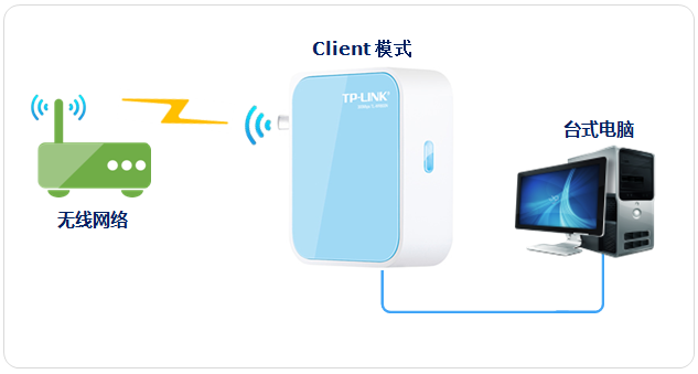 tp-link无线路由器不能上网,tplink官网,tplogin.cn登录,无法连接到tp-link,tplogin.cn扩展器设置,tplink路由器登陆地址