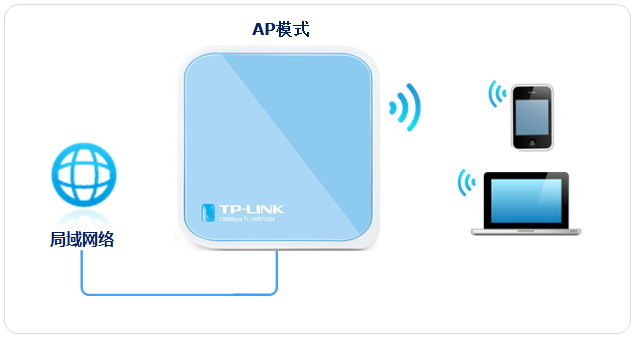 tp-link402路由器,tplink网址,tplogin.cn登陆密码,tp-link16口路由器,win7192.168.1.1打不开,tplink官方网站