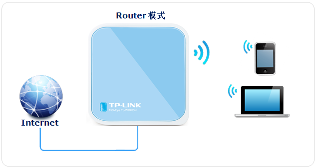 tp-link路由桥接,192.168.1.1登陆名,tplogincn手机登陆页面,tp-link设置,192.168.1.1登陆名,192.168.0.1设置