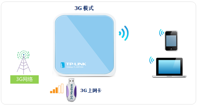 tp-link无线路由器845,192.168.1.1设置图,tplogincn登陆,迷你tp-link说明书,tplogin.cn 上网设置,tplink如何改ip