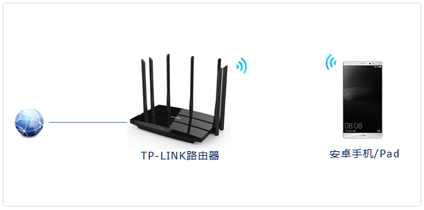 tp-link无线路由器地址,tplogin设置密码在哪里,tplogin.cn改密码,tp-link 密码,192.168.1.1.1设置,tplink无线路由器设置交换机