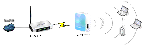 tp-link路由器 限速,192.168.1.1 路由器登陆,tplogin.cn更改密码,tp-link id,192.168.1.1登陆admin,tplink路由器网址