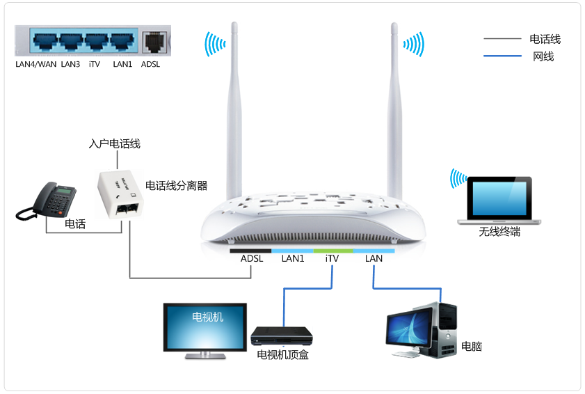 路由器tp-link tl-wr740n,tplink登陆地址,tplogincn手机登录页面,tp-link 密码管理器,tplink无线路由器怎么设置,tplink无线路由器升级