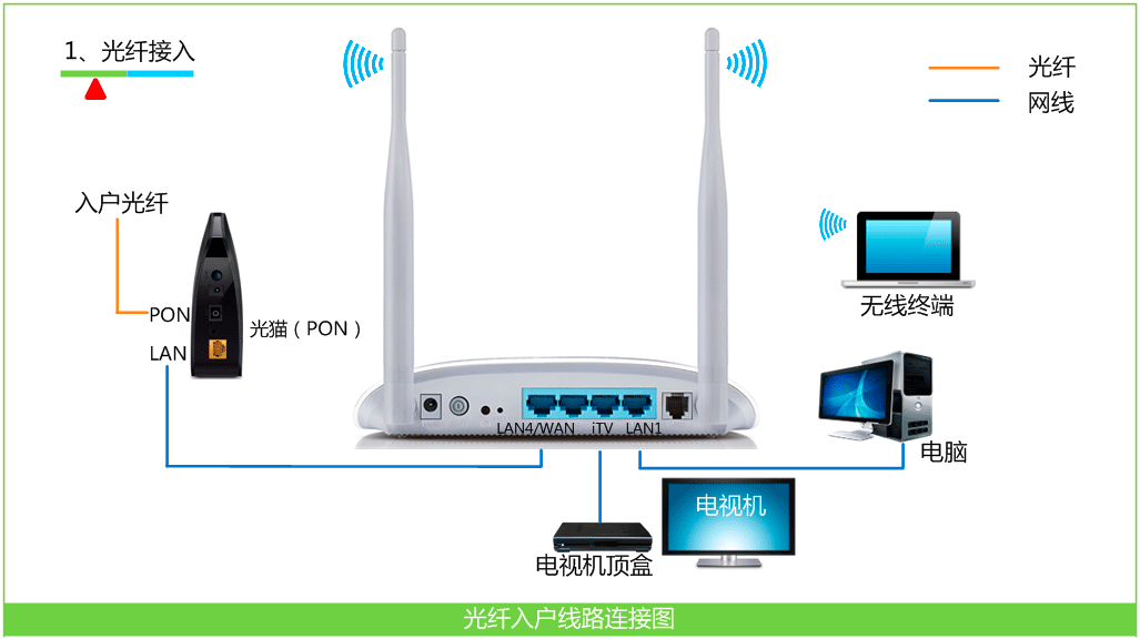路由器tp-link tl-wr740n,tplink登陆地址,tplogincn手机登录页面,tp-link 密码管理器,tplink无线路由器怎么设置,tplink无线路由器升级
