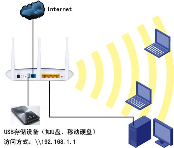 http://www.tplogin.com/,192.168.1.1密码修改,tplogin cn手机登陆,路由器tp-link图片,192.168.1.1登陆界面,tplink官网