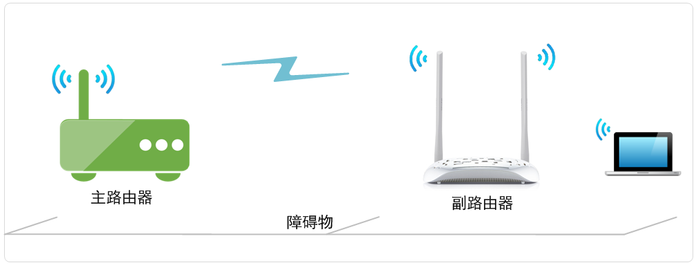 tp-link无线路由器设置,192.168.1.1 猫设置,tplogin.cn设置界面,tp-link路由器设置说明书,tplink路由器设置密码,http://tplogin.cn/