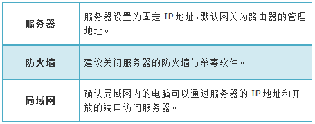 tp-link路由器设置端口映射,tplink无线路由器怎么设置桥接,tplogin官网,tp-link 1048s,192.168.1.1.,192.168.0.1登陆