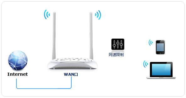 tp-link 路由器限速,192.168.1.1打不开 win7,tplogin cn,tp-link无线路由器设置网站,192.168.1.1 路由器设置回复出厂,tplogin.cn主页 登录
