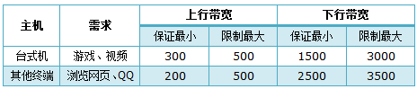 tp-link 路由器限速,192.168.1.1打不开 win7,tplogin cn,tp-link无线路由器设置网站,192.168.1.1 路由器设置回复出厂,tplogin.cn主页 登录