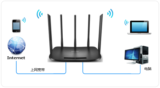 tp-link官网 无线路由,tplogin.cn主页,tplogincn登陆,tp-link 1024,192.168.1.1 路由器设置想到,tplink无线路由器设置交换机