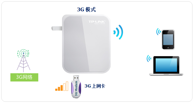 路由器tp-link845,tplink初始密码,tplogin.cn官网,tp-link是什么品牌,192.168.1.1打不开是怎么回事,tplink桥接无线路由器
