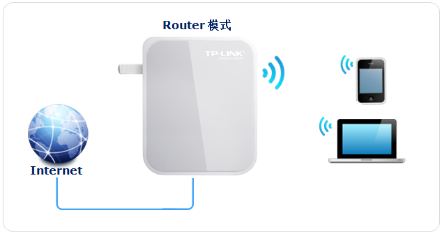 tp-link 3g 无线路由器,tplink无线路由器密码,tplogin.cn查看密码,tp-link 设置,192.168.1.1器设置,tplink桥接无线路由器