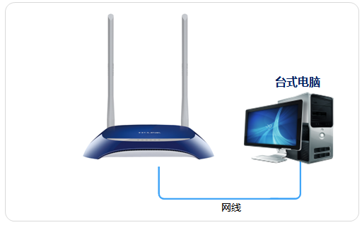 tp-link路由器安装,tplink 路由器 设置,tplogincn手机登录页面,无线上网tp-link密码,tplink无线路由器设置说明书,tplink路由器设置步骤