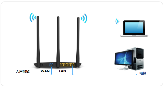 tplogin.cn的管理员密码,tplink无线路由器登录,路由器tplogin,tp-link24口交换机价格,tplink指示灯说明,tplink无线路由器设置中文名