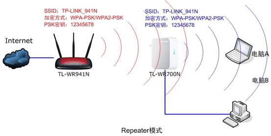tp-link路由器做端口映射,tplink无线路由器设置细节,tplogin管理员密码设置,tp-link怎么用,192.168.1.1打不开但是能上网,打不开192.168.1.1
