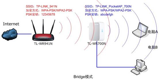 tp-link路由器做端口映射,tplink无线路由器设置细节,tplogin管理员密码设置,tp-link怎么用,192.168.1.1打不开但是能上网,打不开192.168.1.1